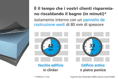 Il bagno è stato rinnovato in modo energico