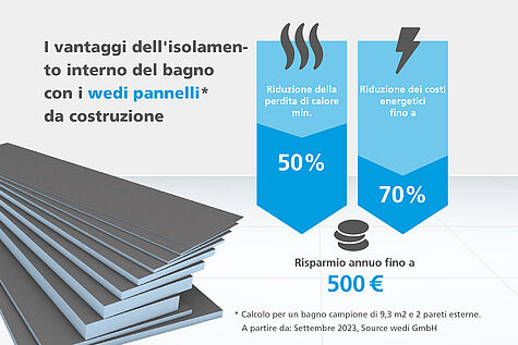 Il bagno è stato rinnovato in modo energico