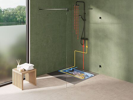 Fundo Thermo