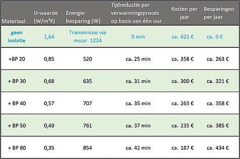 Bereken uw besparingen