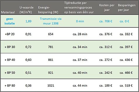 Bereken uw besparingen