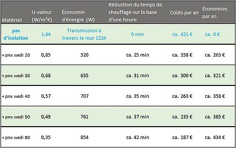Calculez vos économies