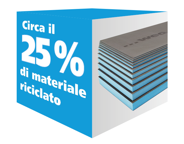 Presso i nostri pannelli di costruzione - dal 2016